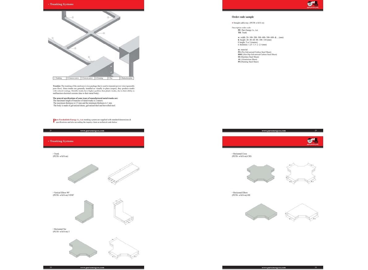 کاتالوگ ترانک