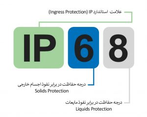 استاندارد IP تابلو برق